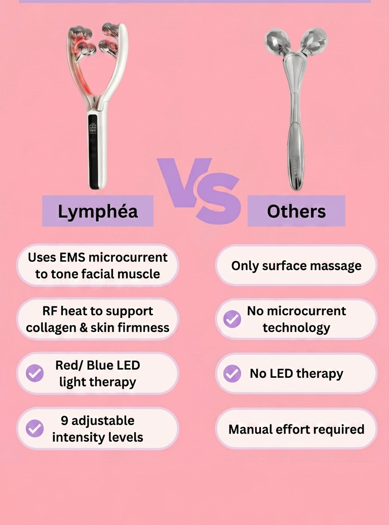 Lymphéa Pulse Face Lifting Device